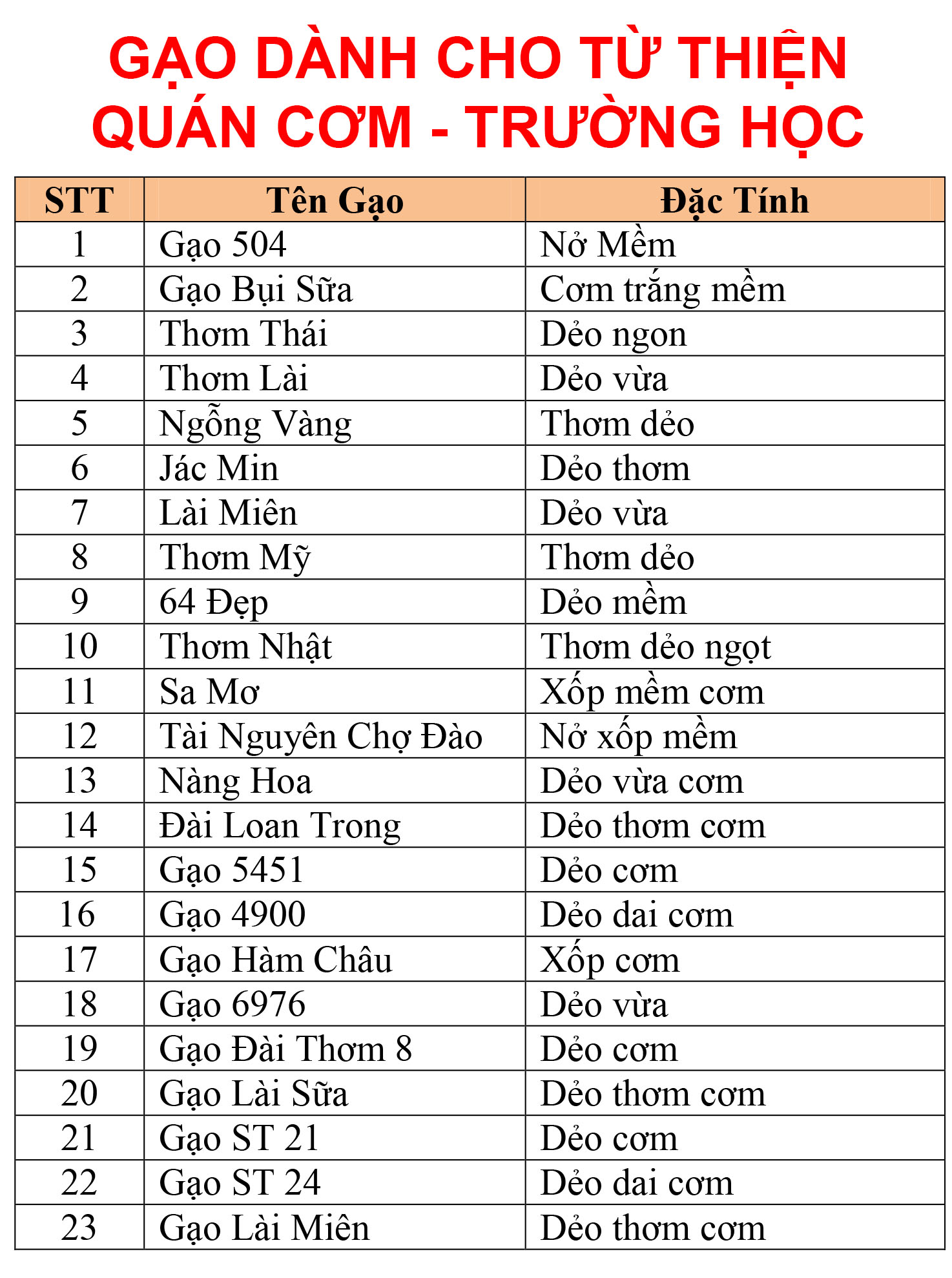 bảng giá gạo